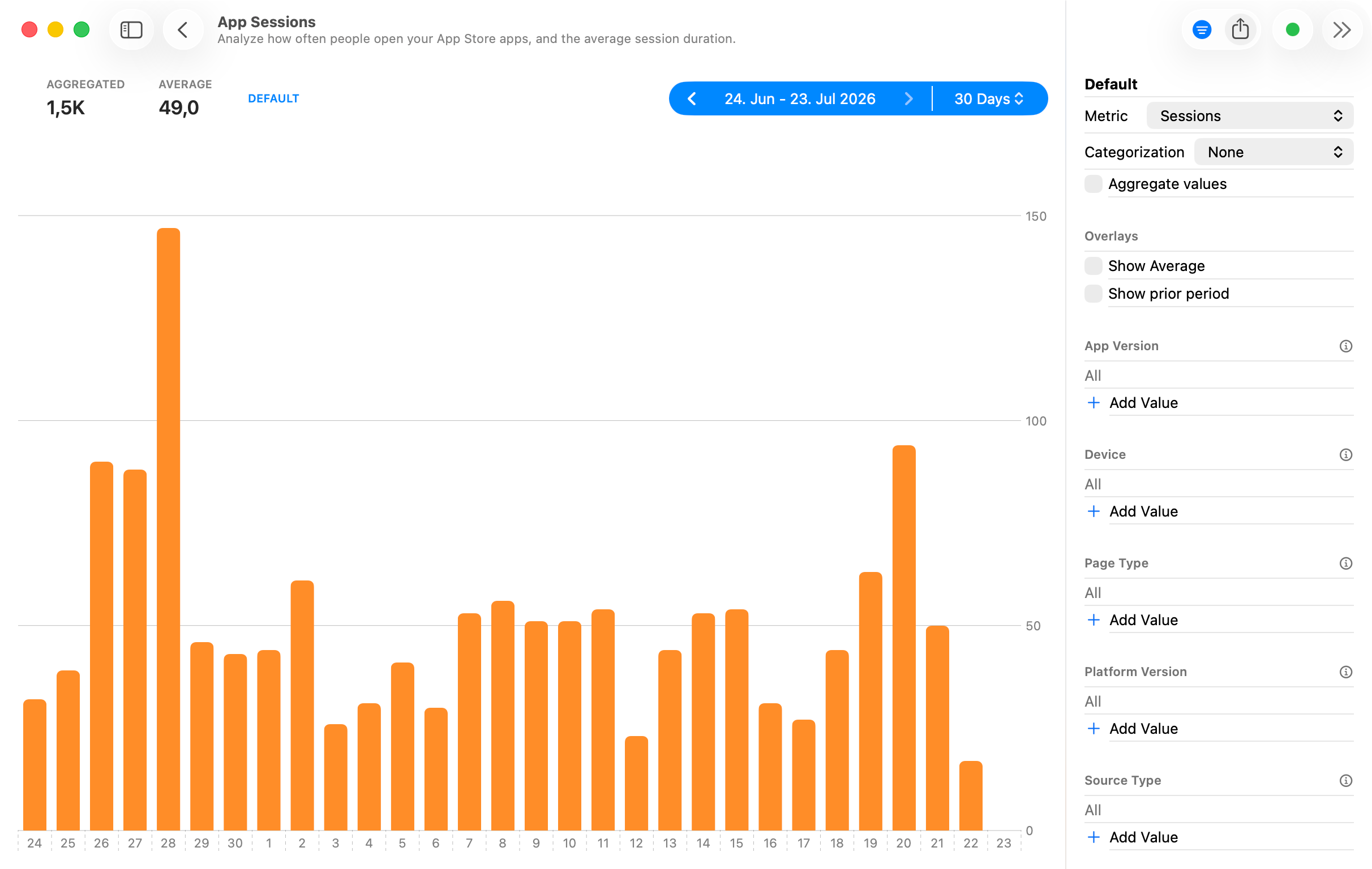 Raw App Sessions data filtered by source and grouped by device family.