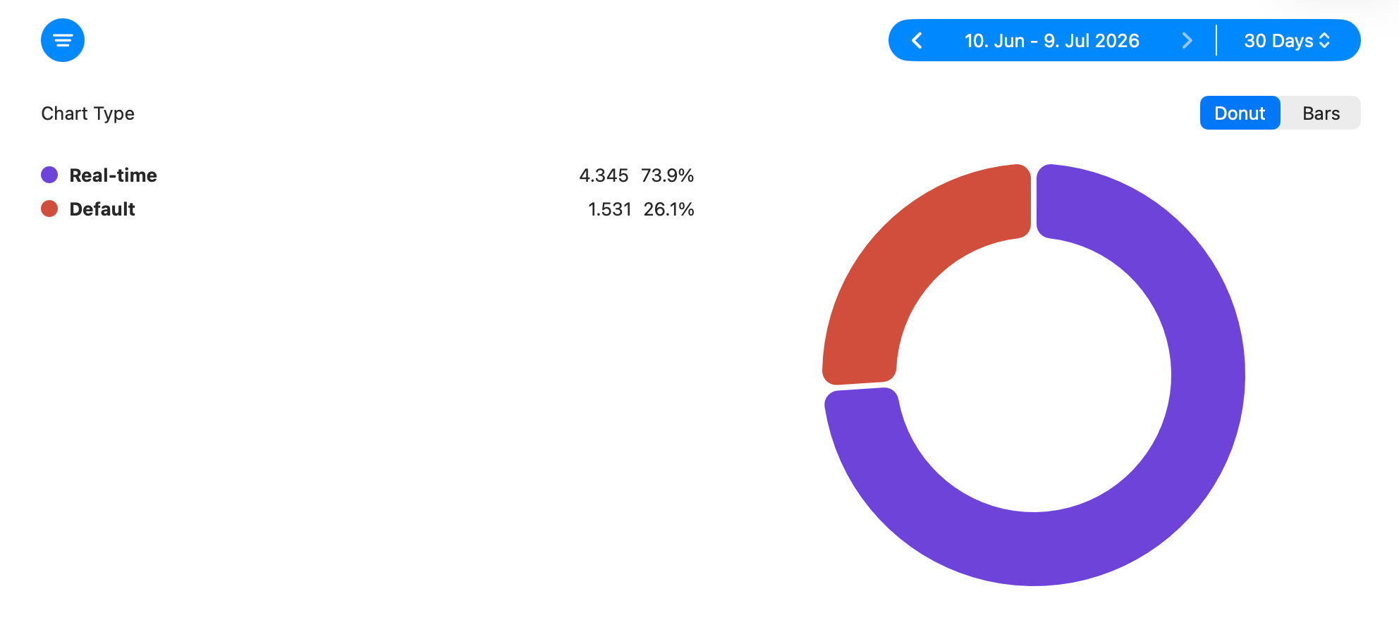 Message Selection Type stat showing whether retention messages came from the realtime API or default fallback messages.