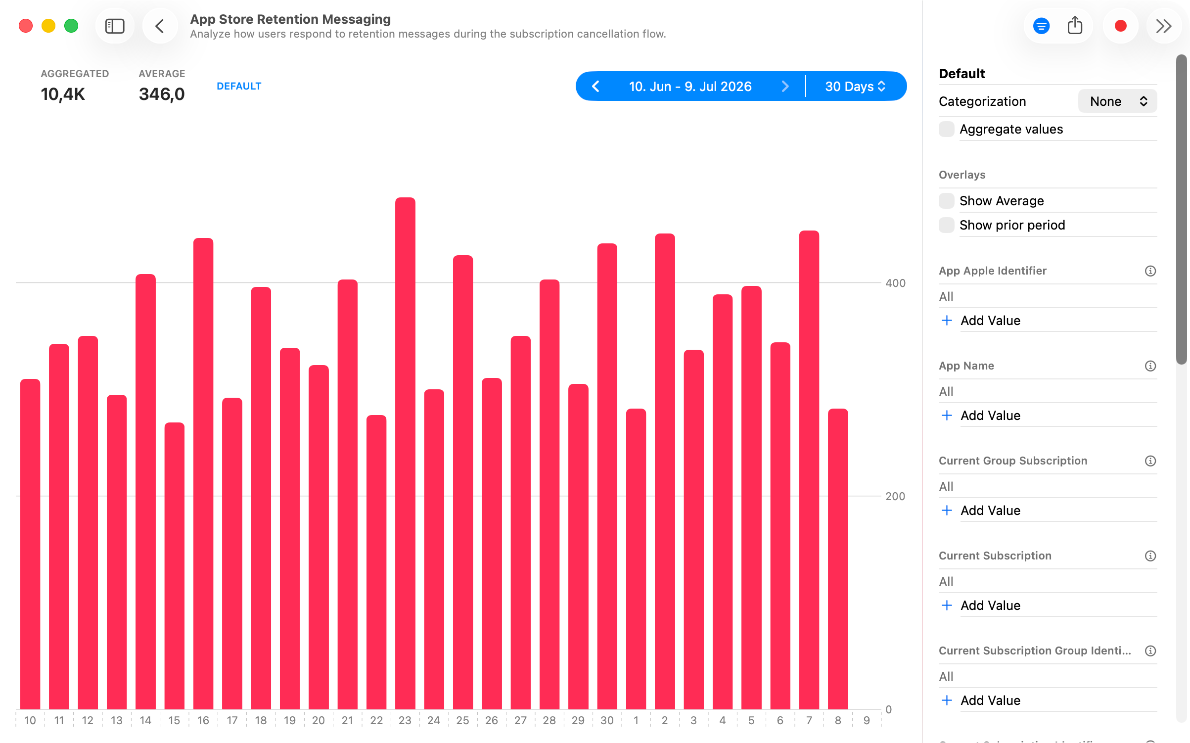 Raw App Store Retention Messaging data view with filters, categorization, aggregation, and preset controls.