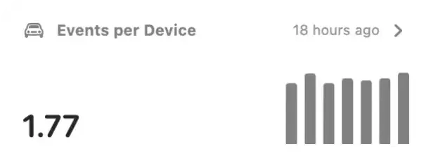 CarPlay Usage report example