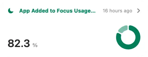 Focus Usage report example