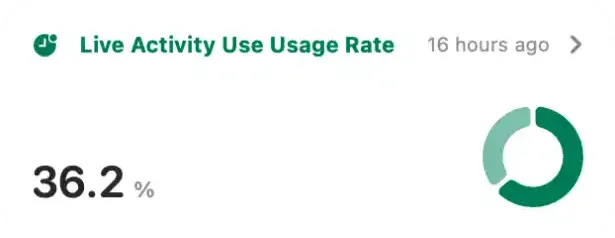 Live Activities Usage report example