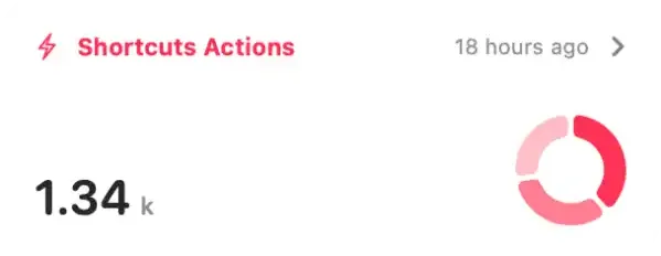 Shortcuts Actions report example