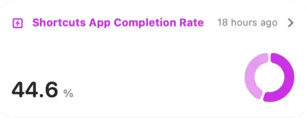 Shortcuts Completion report example