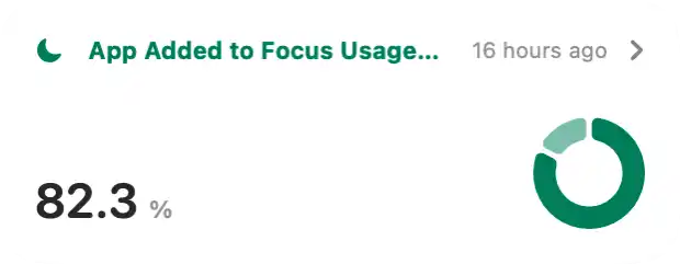 Focus Usage