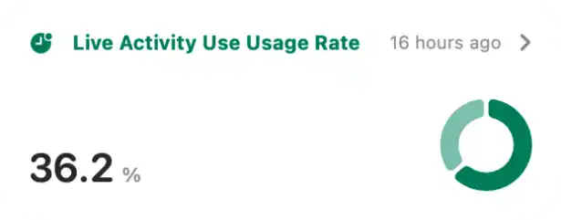 Live Activities Usage