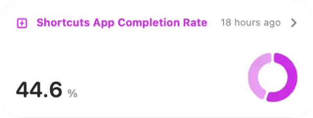 Shortcuts Completion